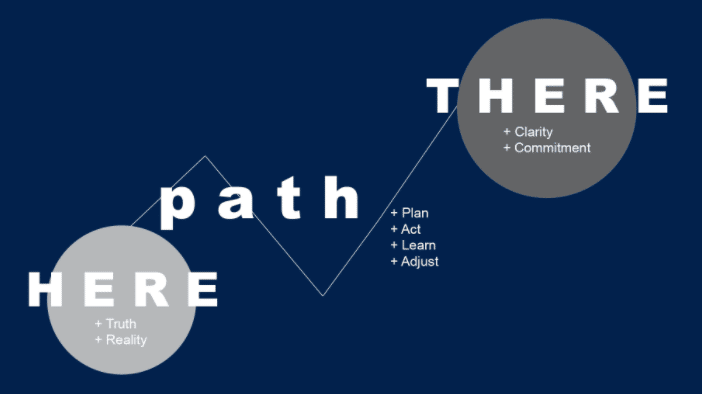 There-Here-Path